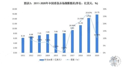 2021年全球香薰机市场研究报告 现状分析与未来展望